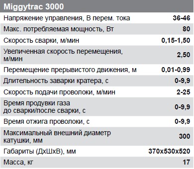 Miggytrac 3000